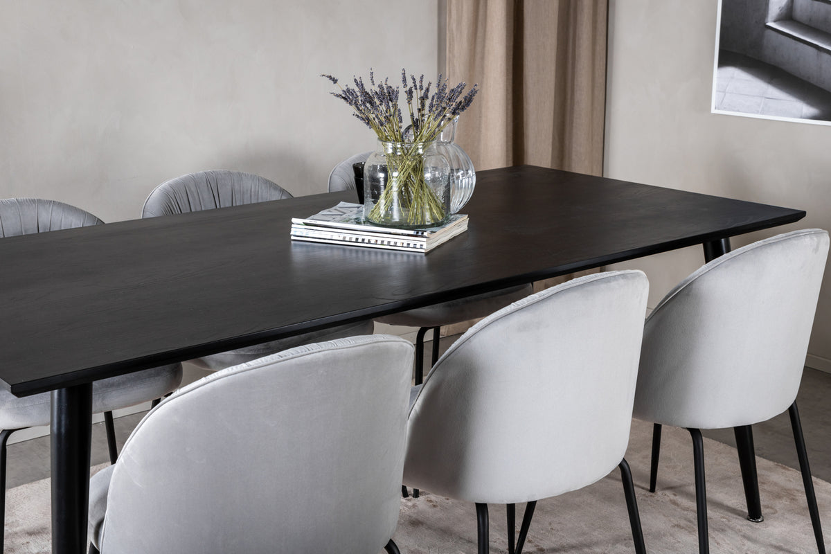 Wrinkles & Dipp matgrupp